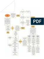 DIAGRAMA DE FLUJO NANCY RODRIGUEZ