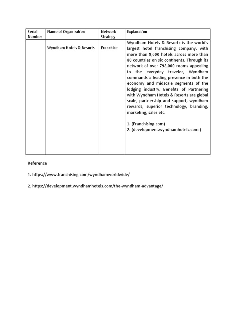 Serial Number Name of Organization Network Strategy Explanation | PDF