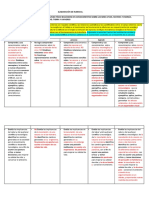 Productos de Ciencia Situc y Experiencia de Aprendiz