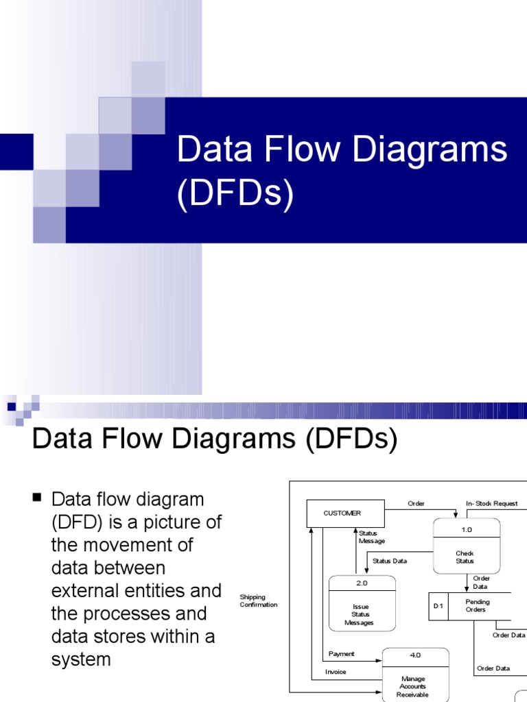 Data Flow Diagram | PDF | Data Management | Areas Of Computer Science