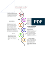 Principales Formas de Propiedad Colectiva y de Gestion Participativa en Desarrollo