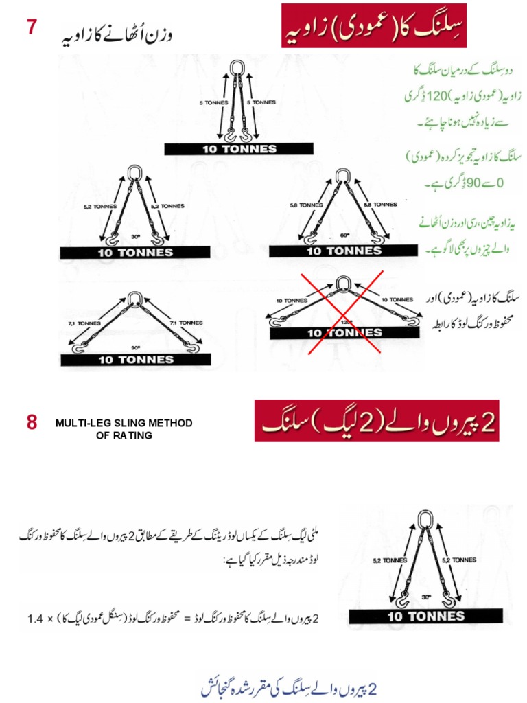 A Technical Guide to MultiLeg Sling Methods for Rating Lifting