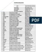 Daftar Apotek Di Kep Nias PDF