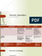 Anxiety Disorders: DR Jibril Handuleh, MD MPH