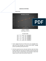 Modulus Puntir