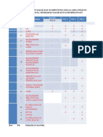 Data Pelatihan Kompetensi