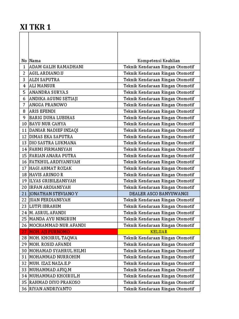 ♑ Data sgp gaul 2020