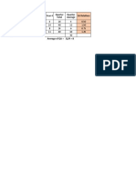 Quarter Year 1 Year 2 Year 3 Year 4 SA Relatives 1 2 3 4 Average of QA 32/4 8 Quarter Total Quarter Average