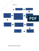 PROSEDUR PEMBUATAN