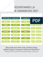 Tabla de Ganacias 2021