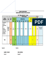 Schools Division Office of Isabela: Republic of The Philippines Department of Education Region 02 (Cagayan Valley)