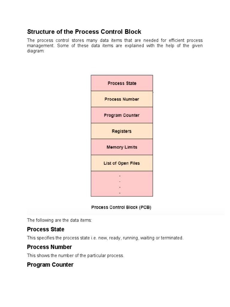 Structure of the Process Control Block