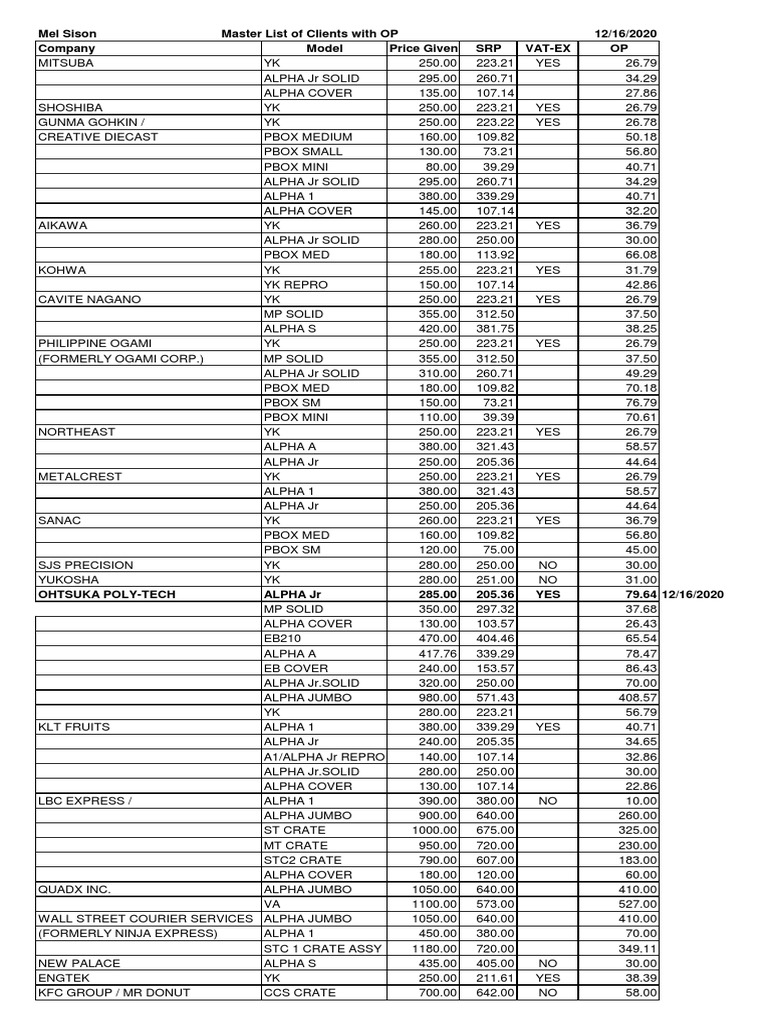 Master Client List for OB Kogyo Products | PDF