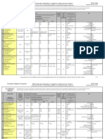 Minnesota Adoption Agency Resource Chart: Domestic Adoption Programs 2010 Data