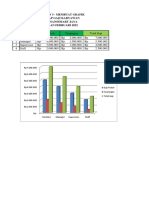 membuat grafik