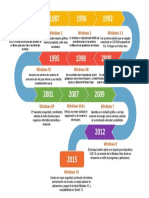 Linea de Tiempo Del Sistema Operativo Windows