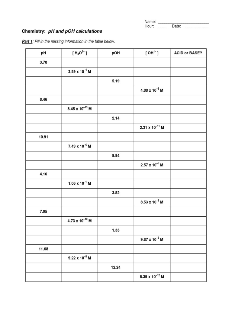 Chemistry: PH and pOH Calculations: Part 1: Fill in The Missing Information  in The Table Below | PDF | Hydroxide | Ph