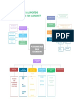 TR2 Nuraini Mind Mapping