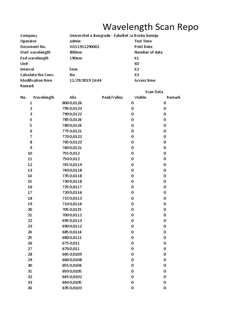 Wavelength Scan Data Analysis | PDF | Nature