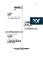 Faktor Eksternal dan Internal Perusahaan