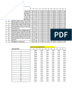 Excel Data Pske