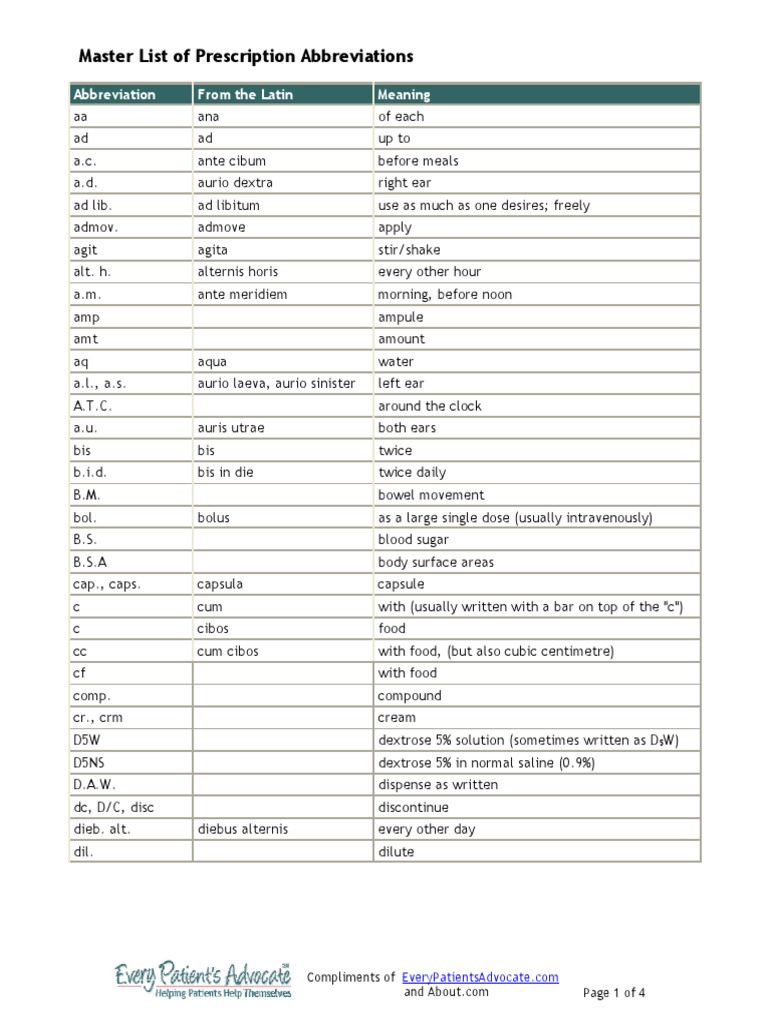 Master List of Prescription Abbreviations: Abbreviation From The Latin ...