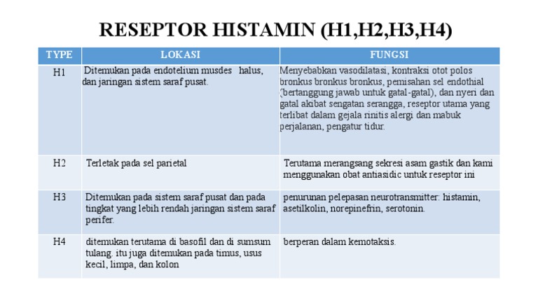 RESEPTOR HISTAMIN H1 H2 H3 H4 FUNGSI LOKASI PDF