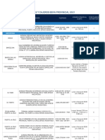 Oficinas y cajeros BBVA Provincial 2021