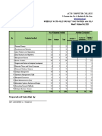 Weekly Acts-Vle Faculty Activities and Class Progress Report