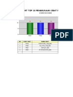 Grafik - Penggunaanobat PAMA