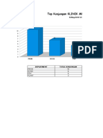 Grafik TopKunjungan Todate BLOK 11