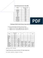 Perhitungan Metode Double Moving Average Untuk Mie Atom