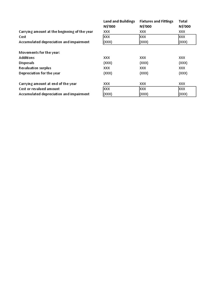 Land and Buildings Fixtures and Fittings Total N'000 N'000 N'000