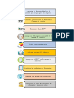 10 Pasos para Crear Una Empresa