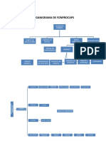 Trabajo de Organigrama