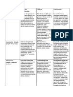 Asociacion Civil, Asociacion Simple y Fundacion - Cuadro Comparativo