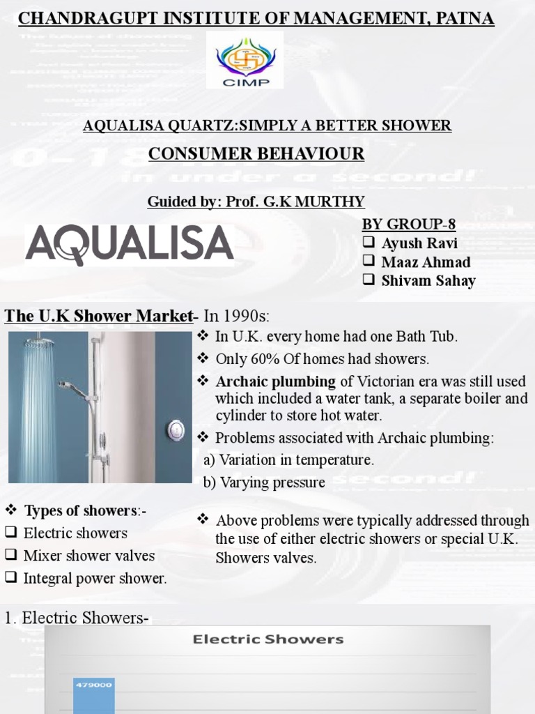 Aqualisa QuartzSimply A Better Shower Ayush Ravi Maaz Ahmad Shivam