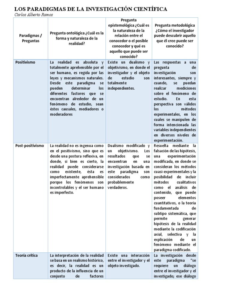 Paradigmas de la Investigación Científica | PDF | Paradigma | Realidad