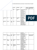 Supplementary Table 3. Studies Identified From BMJ, NEJM, JAMA and The Lancet Between 1 December 2019 and 15 May 2020