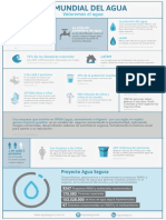 Infografía Día Del Agua