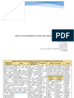 Cuadro CONCEPTO PROSPECTIVA