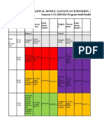 Jadwal Modul Gangguan Endokrin, Metabolik Dan Nutrisi: Semester 4 TA 2020/2021 Program Studi Pendidikan Dokter