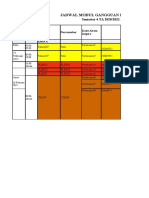 Jadwal Modul Gangguan Endokrin, Metabolik Dan Nutrisi: Semester 4 TA 2020/2021 Program Studi Pendidikan Dokter