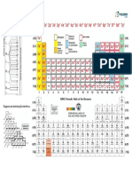 06 - Tabela Periódica e Distribuição