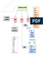 Mind Map-Dikonversi