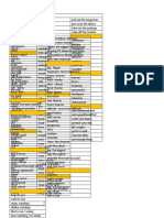 Note: We Suggest That Instead of Using TV Shows To Use These Verb Patterns, Find or Produce Your Own Material