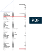 Ingredients Unit Cost/Unit (PKR) : Lemons Gram 0.13