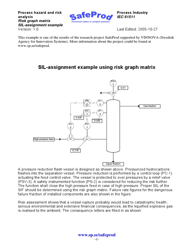 SIL Assignment Example Using Risk Graph | PDF | Safety | Risk