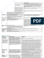 Terms and Harms of the Equality Act