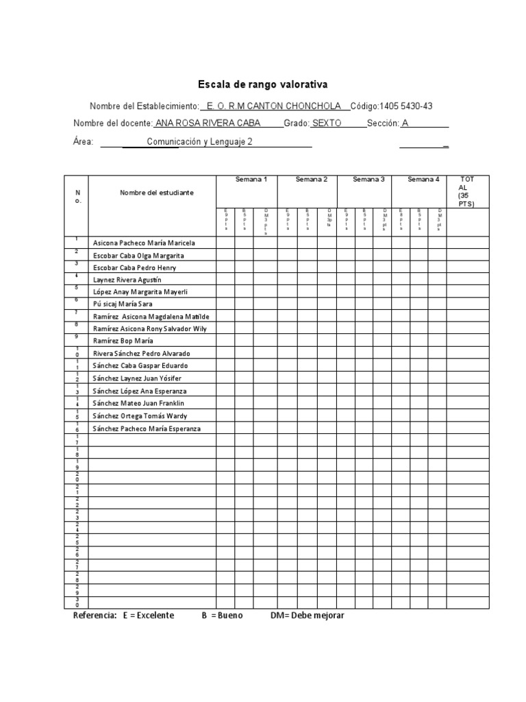 Escala de Rango Valorativa | PDF